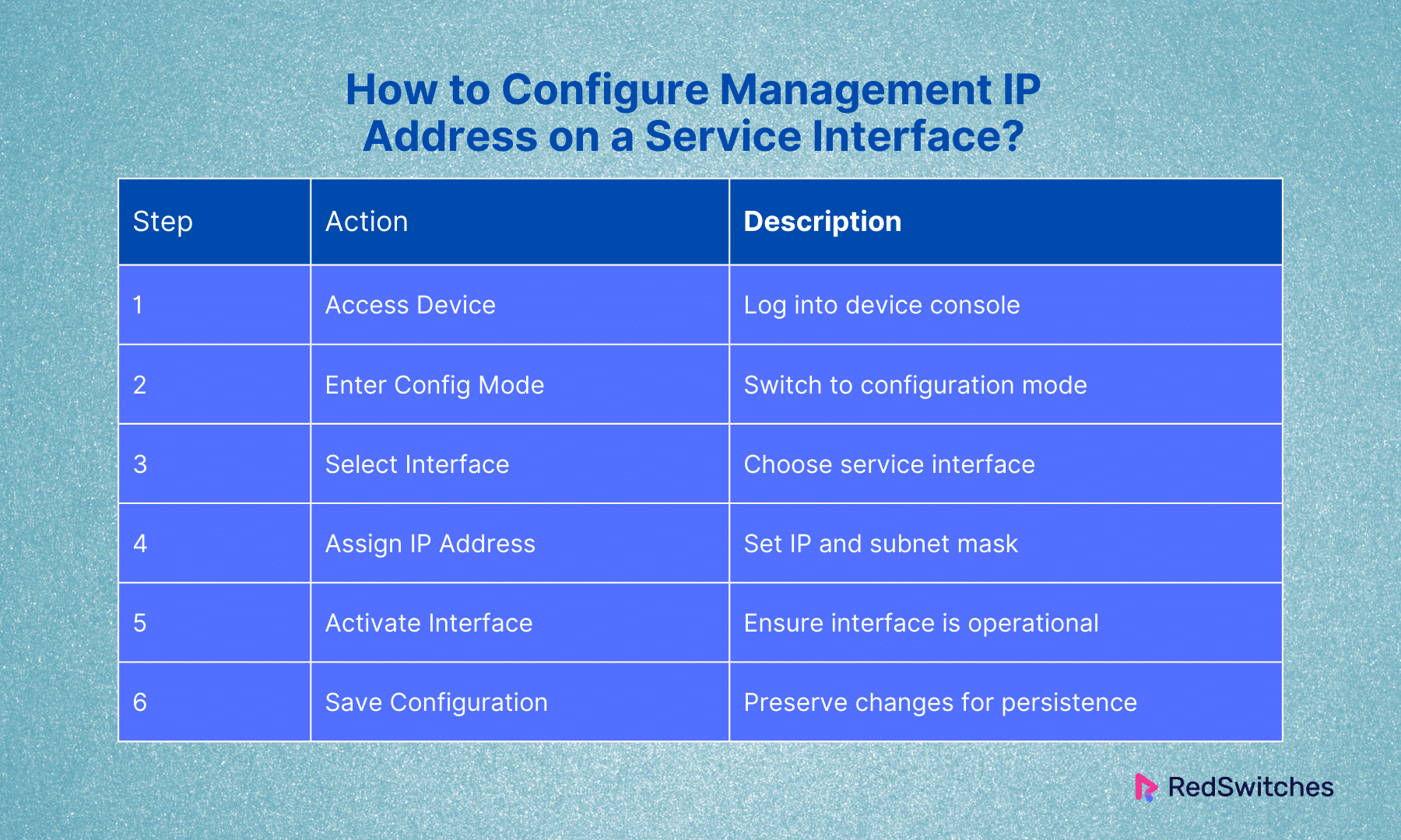 How to Configure Management IP Address on a Service Interface