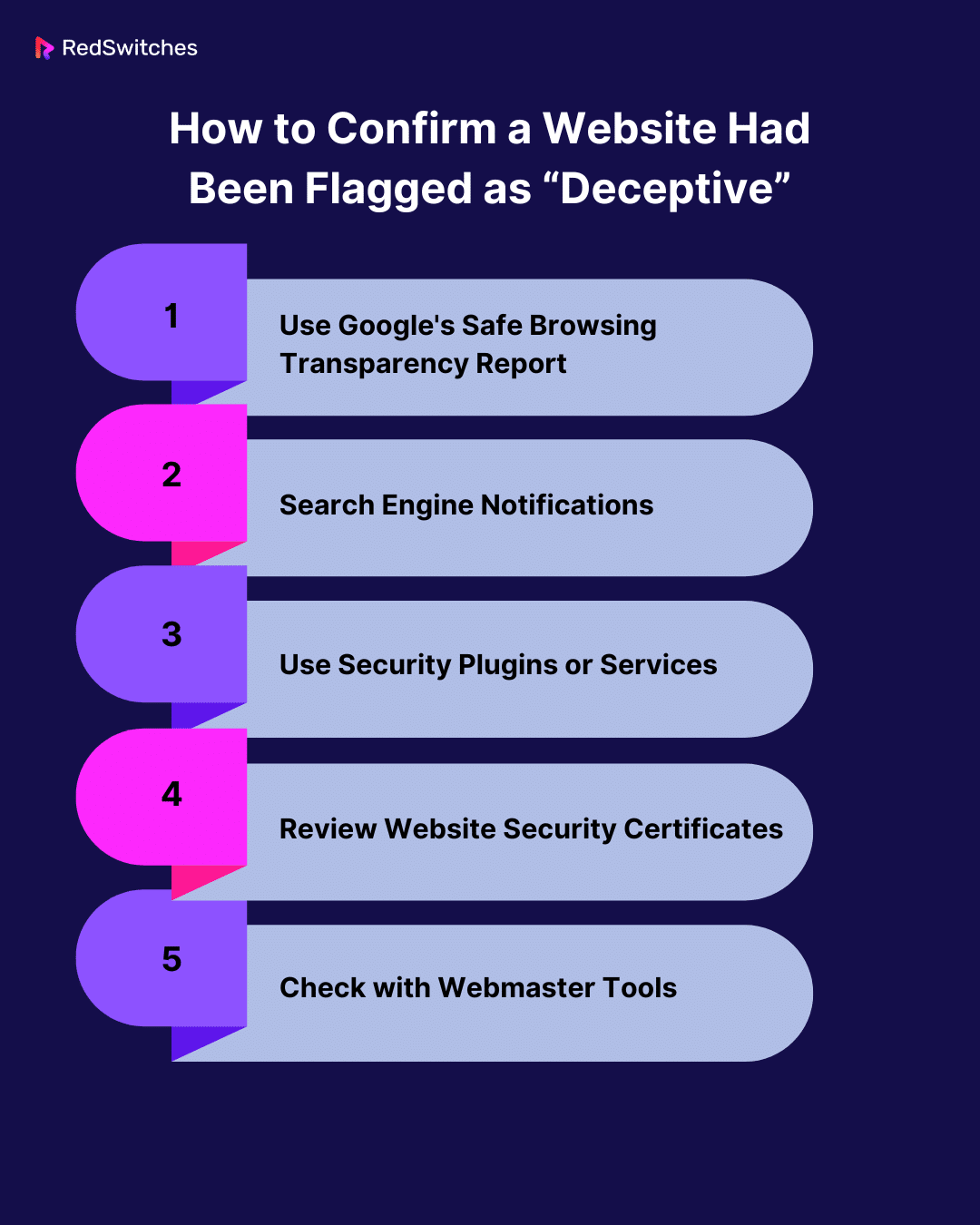 How to Confirm a Website Has Been Flagged as “Deceptive”