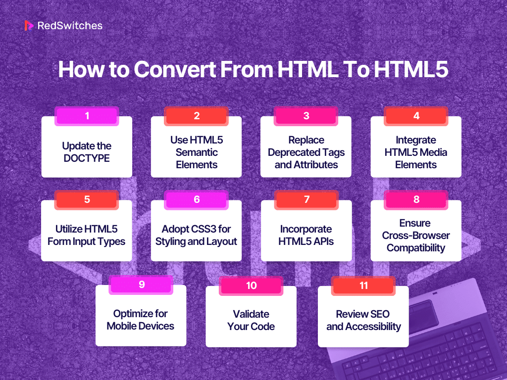 How to Convert from HTML To HTML5