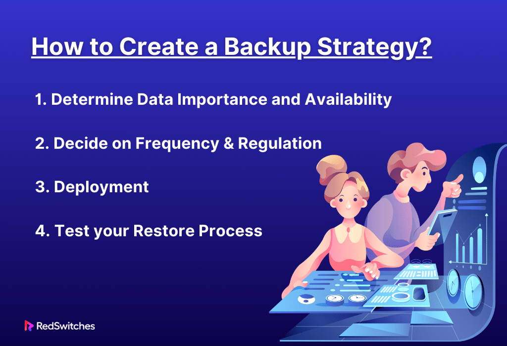 How to Create a Backup Strategy