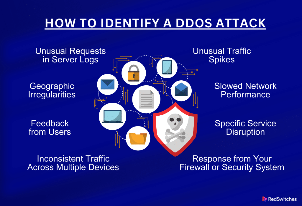 How to Identify a DDoS Attack (Infographics)