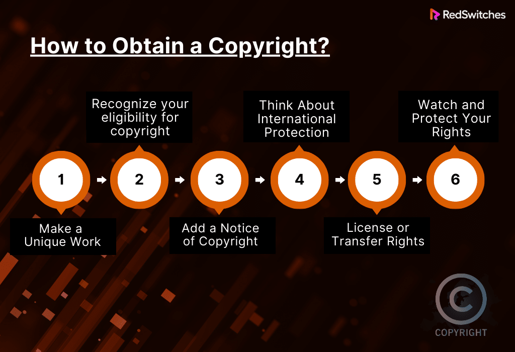 How to Obtain a Copyright