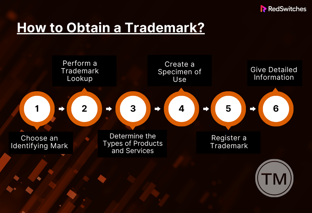 How to Obtain a Trademark