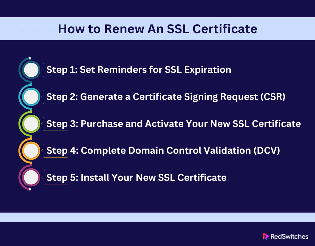 How to Renew An SSL Certificate