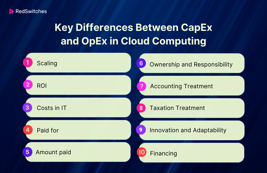 Key Differences Between CapEx and OpEx in Cloud Computing