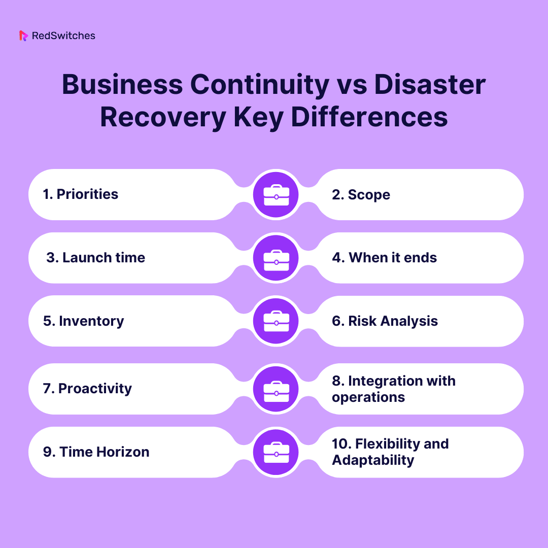 Key Differences of Business Continuity vs Disaster Recovery