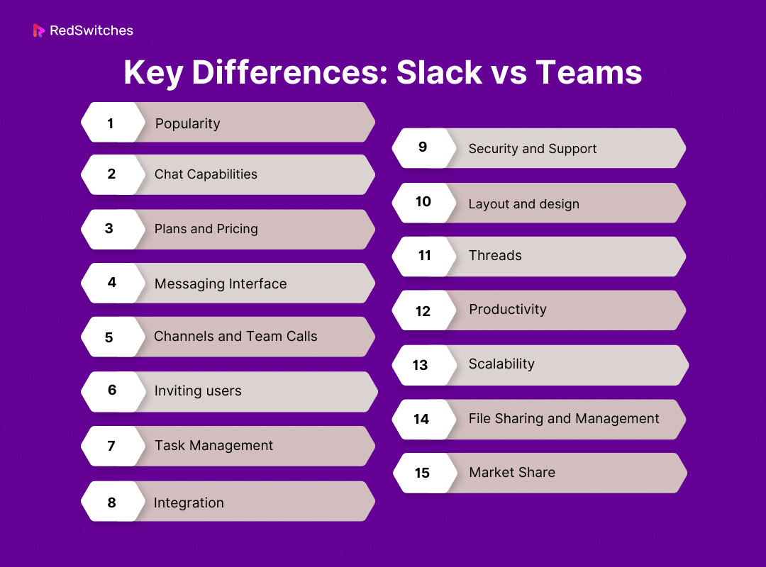 Key Differences of Slack vs Teams