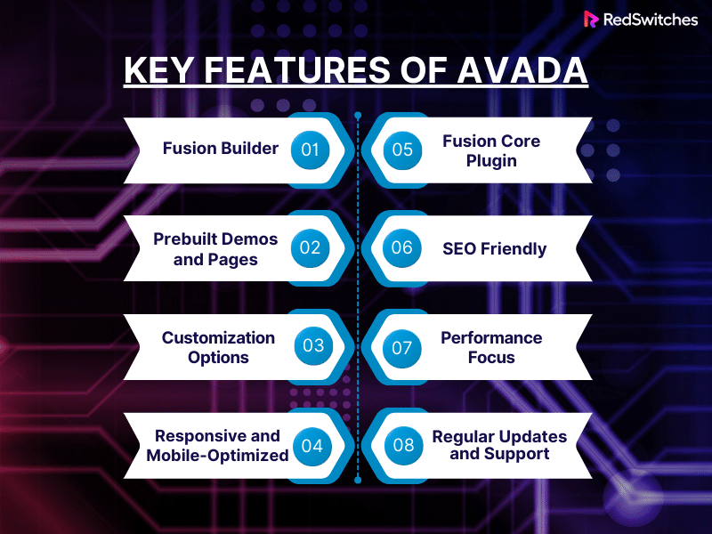 Key Features of Avada