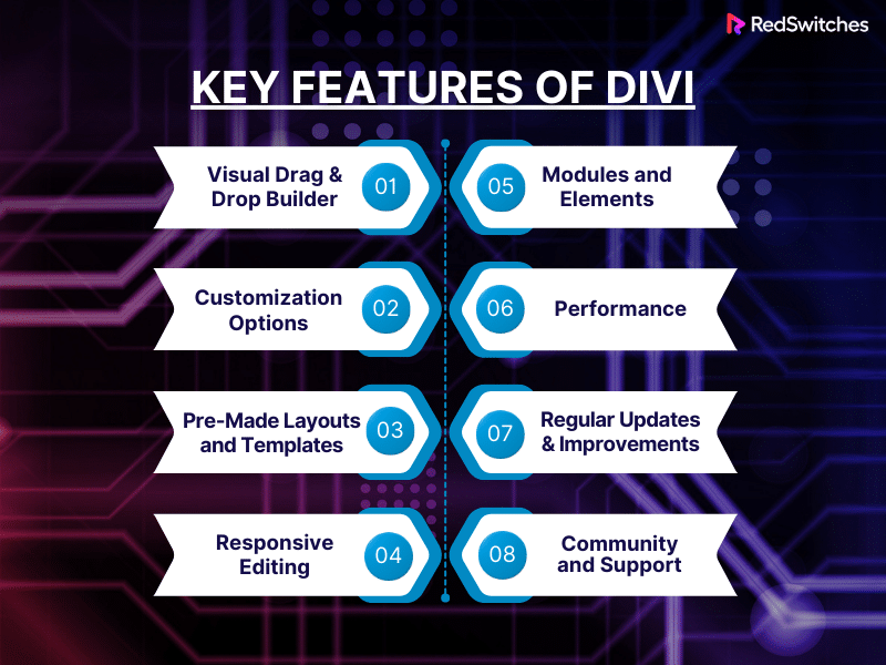 Key Features of Divi