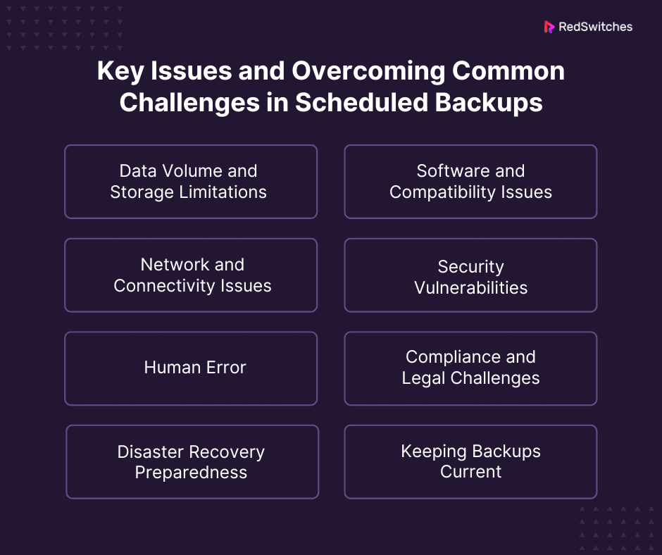 Key Issues and Overcoming Common Challenges in Scheduled Backups