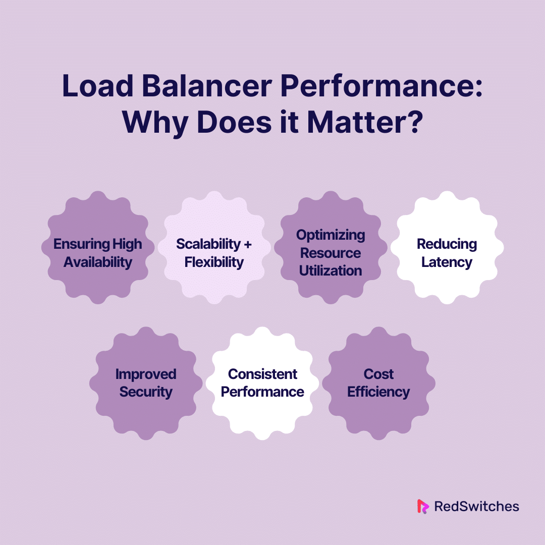 Load Balancer Performance Why Does it Matter