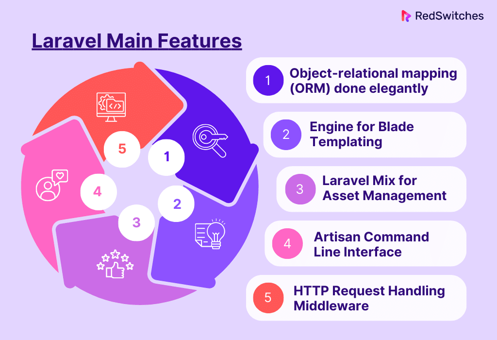 Main Features of Laravel