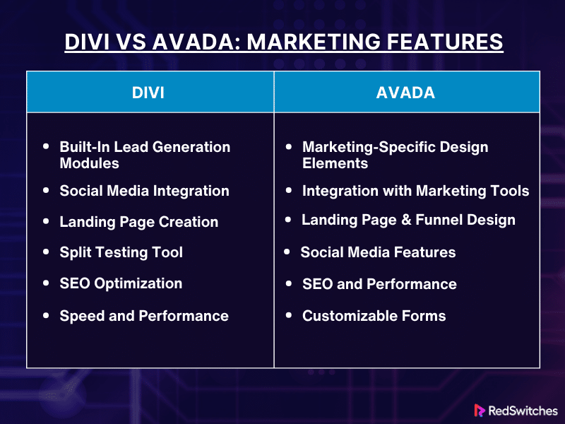 Marketing Features Divi vs Avada