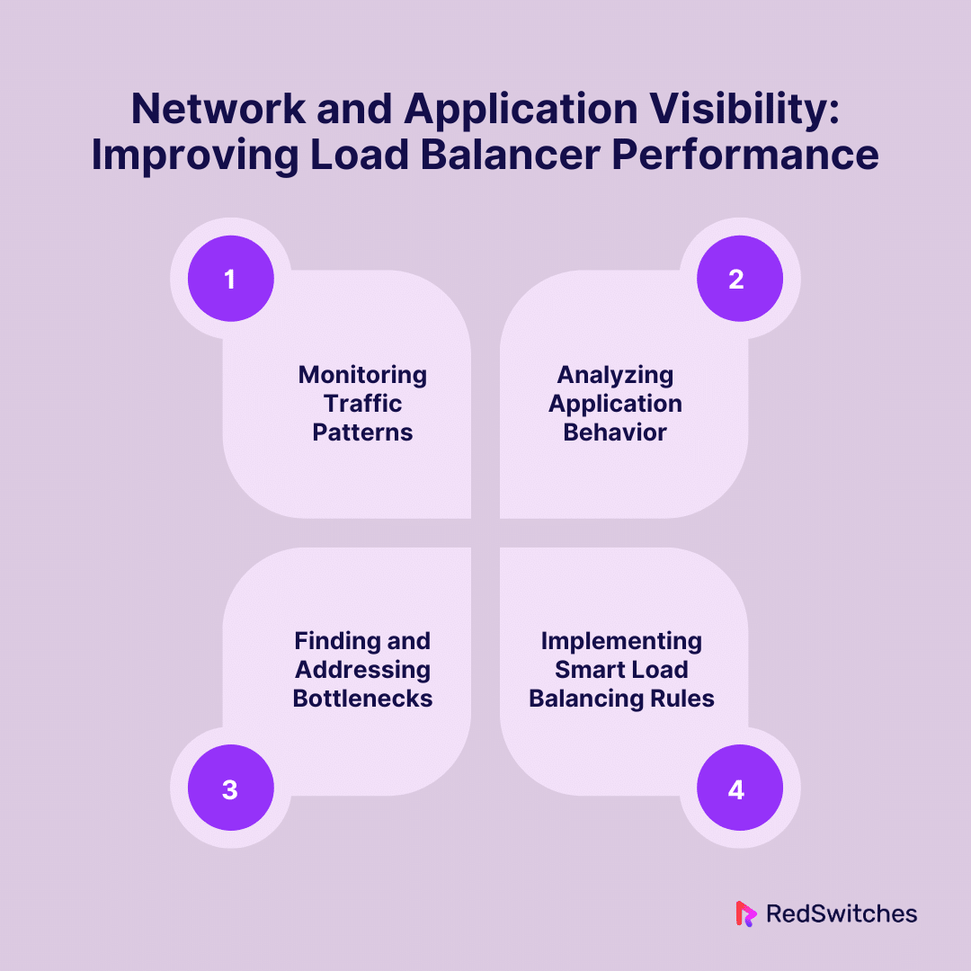 Network and Application Visibility Improving Load Balancer Performance