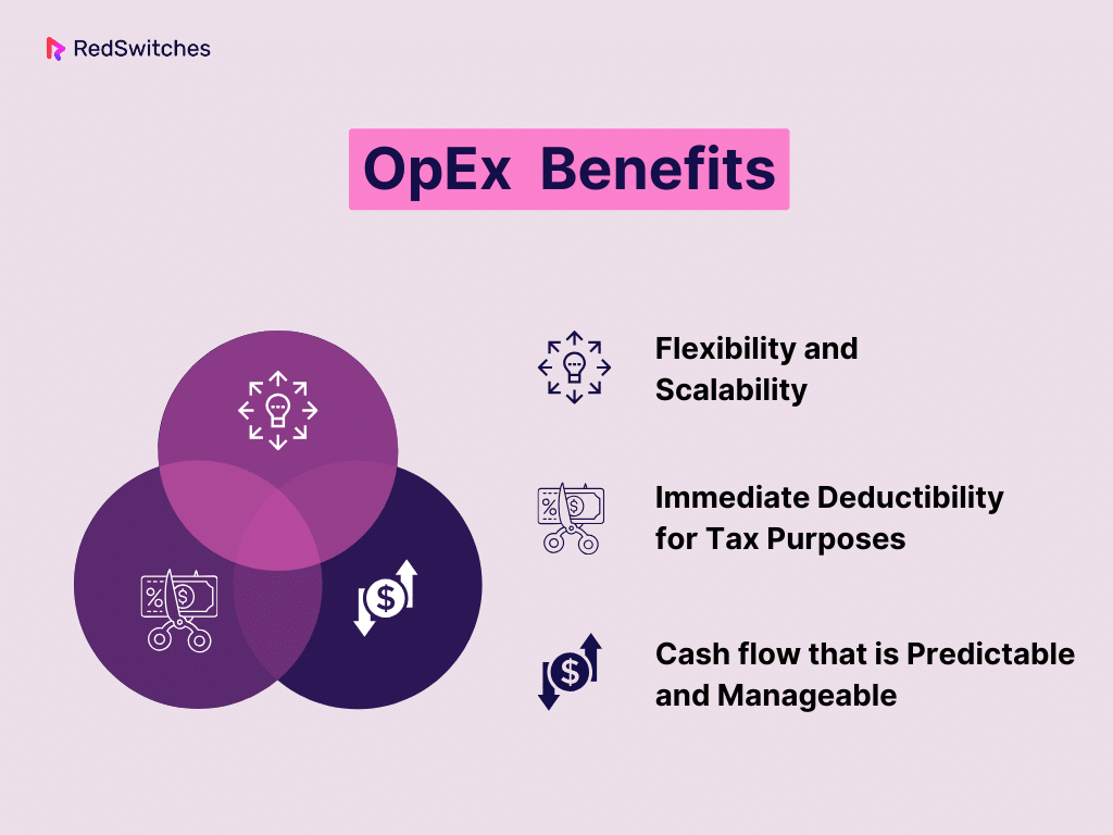 OpEx Benefits