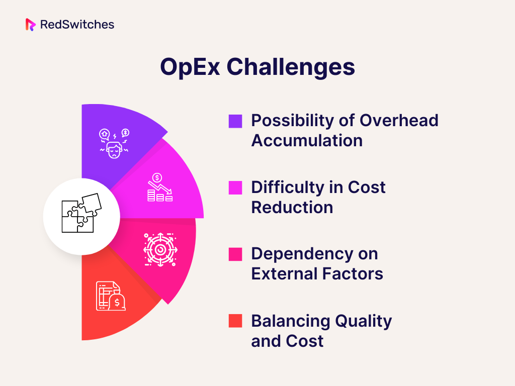 OpEx Challenges