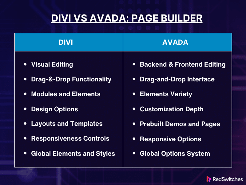 Page Builders Divi vs Avada