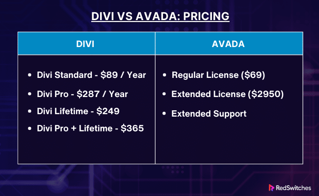 Pricing Divi vs Avada