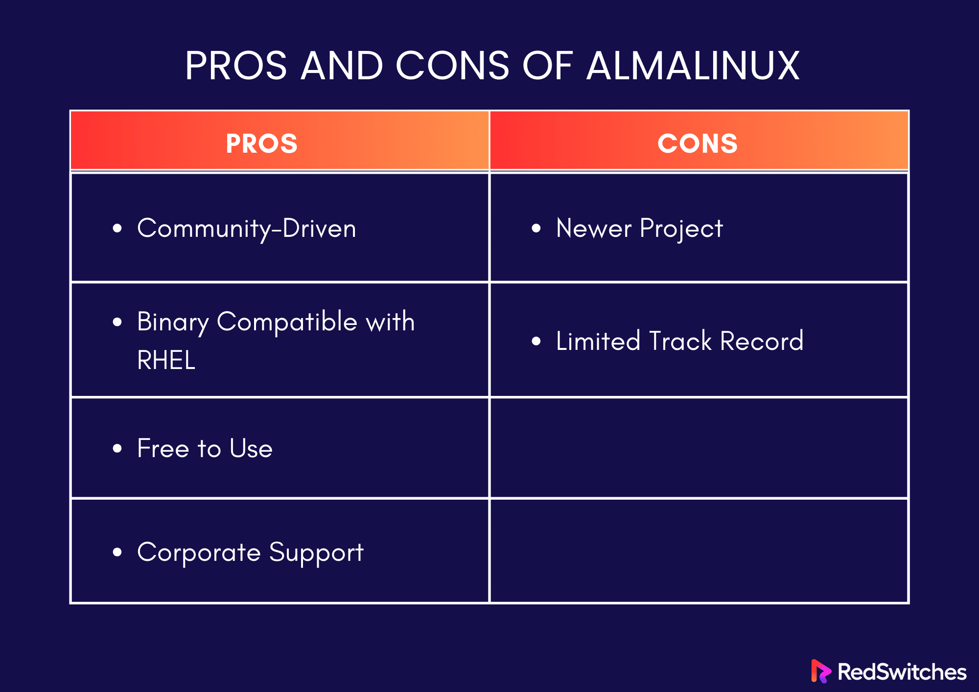 Pros and Cons of AlmaLinux