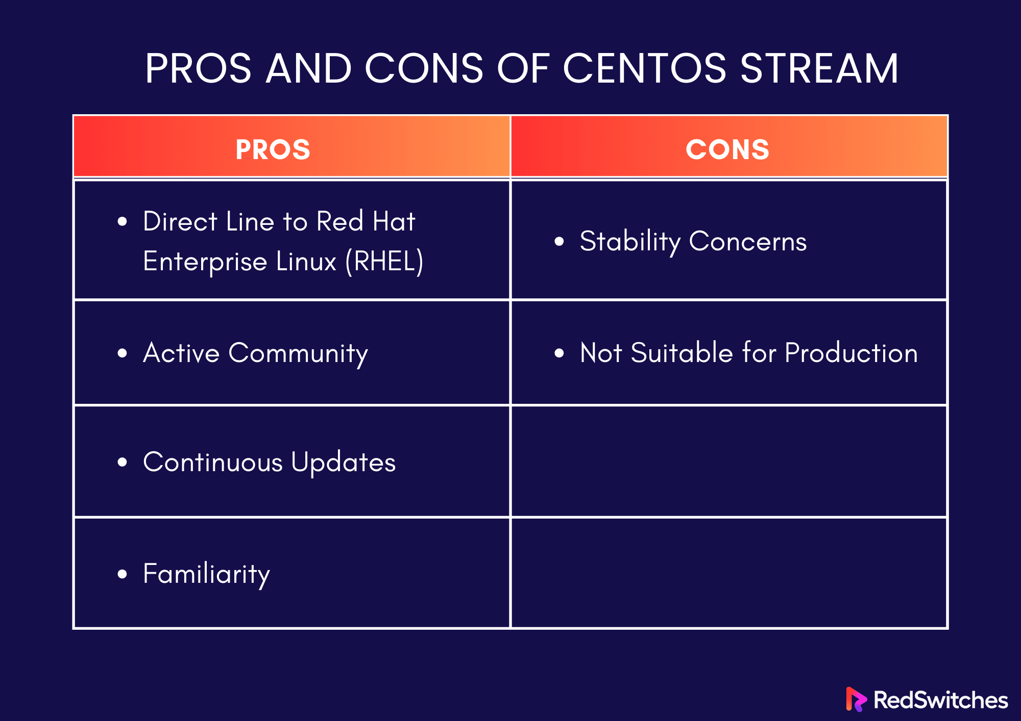 Pros and Cons of CentOS Stream