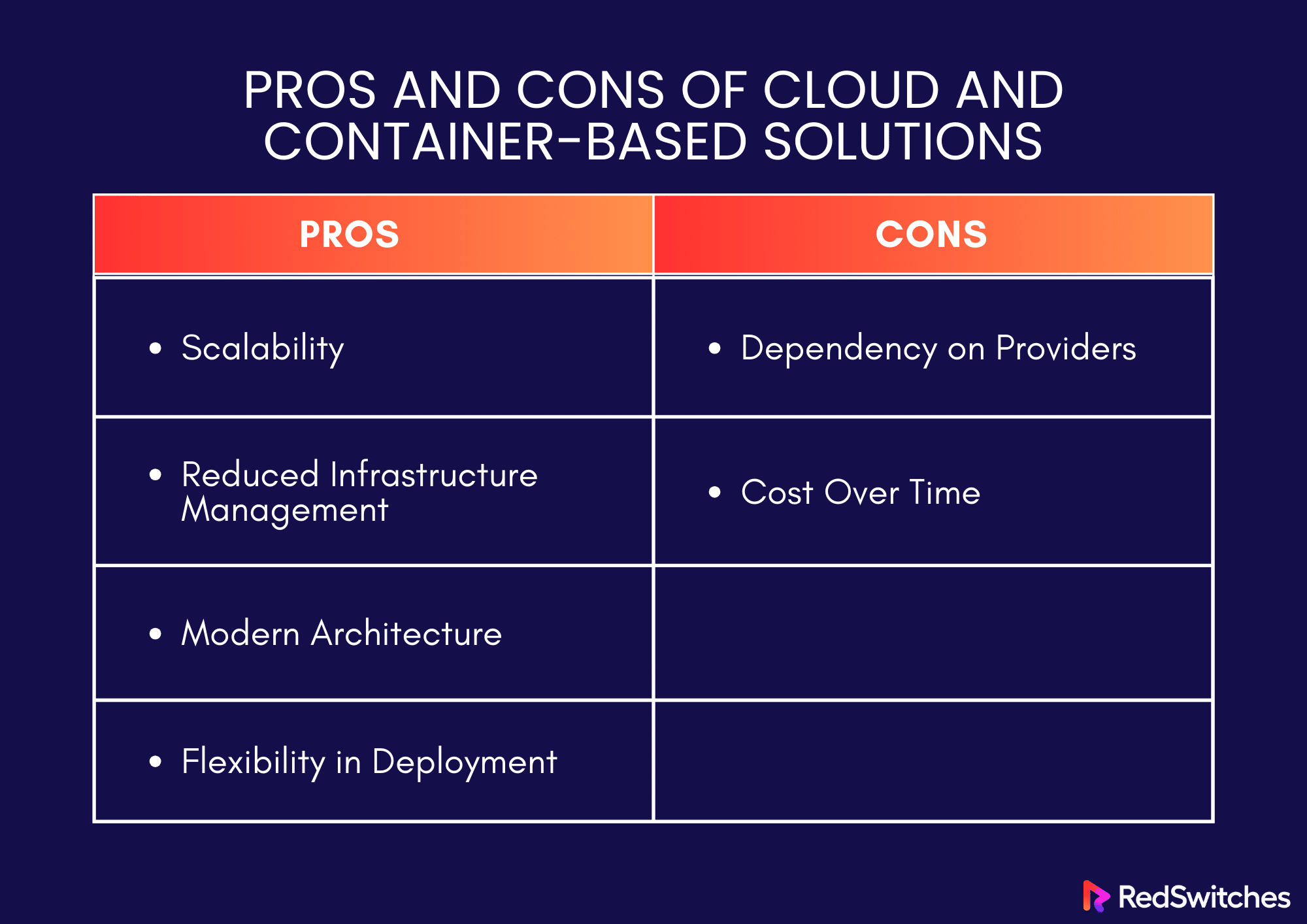 Pros and Cons of Cloud and Container-Based Solutions