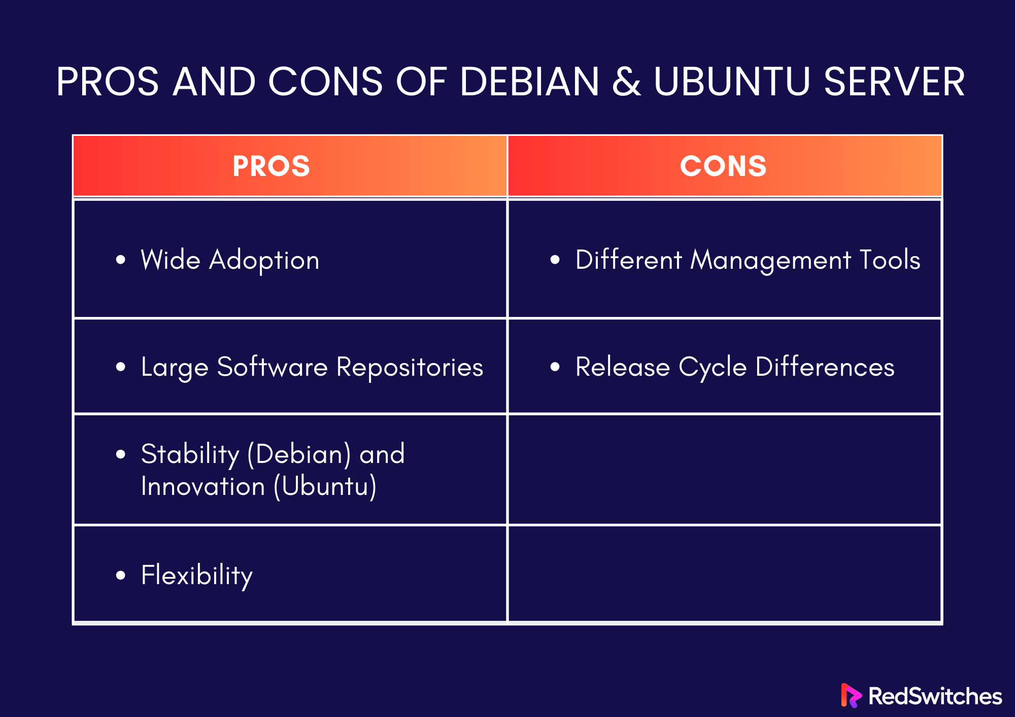 Pros and Cons of Debian and Ubuntu Server