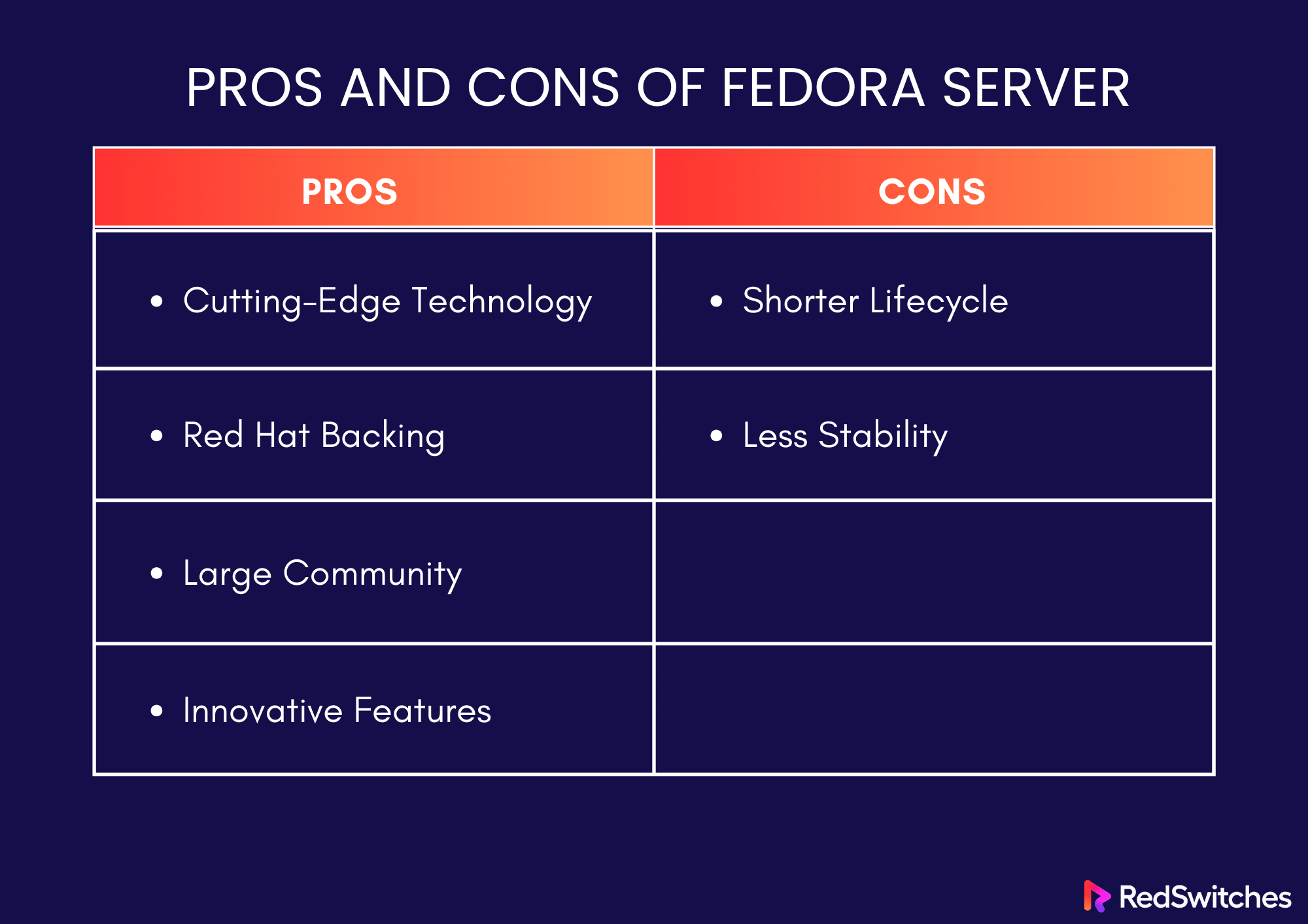 Pros and Cons of Fedora Server
