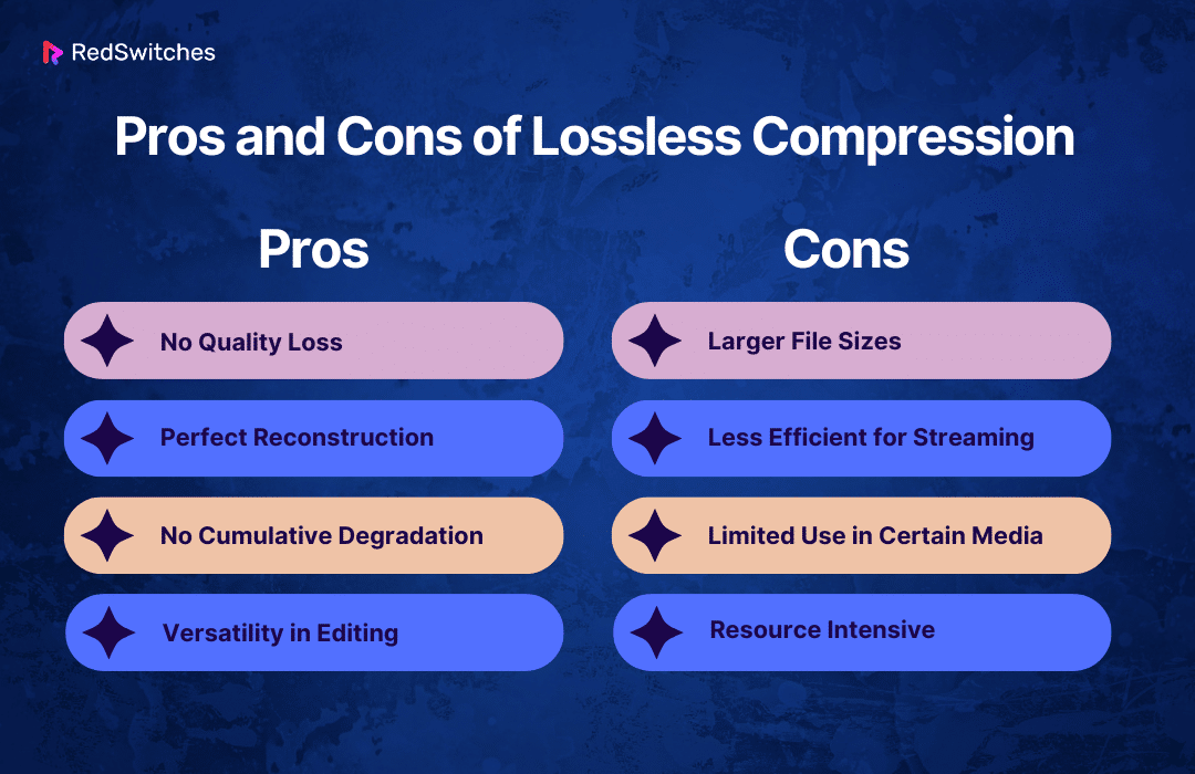 Pros and Cons of Lossless Compression