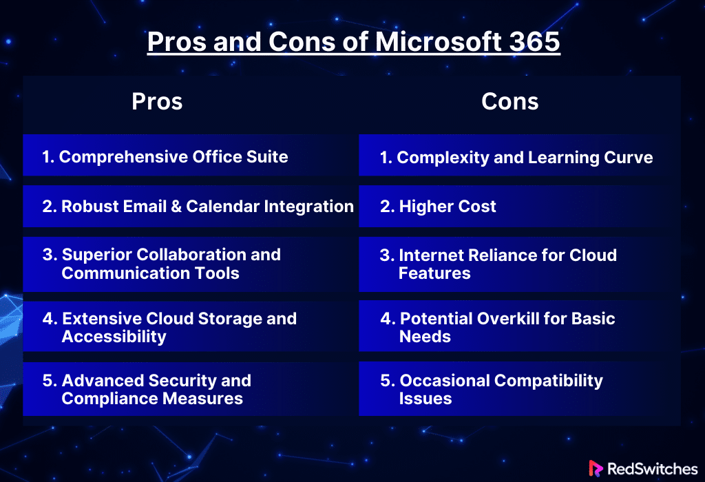 Pros and Cons of Microsoft 365