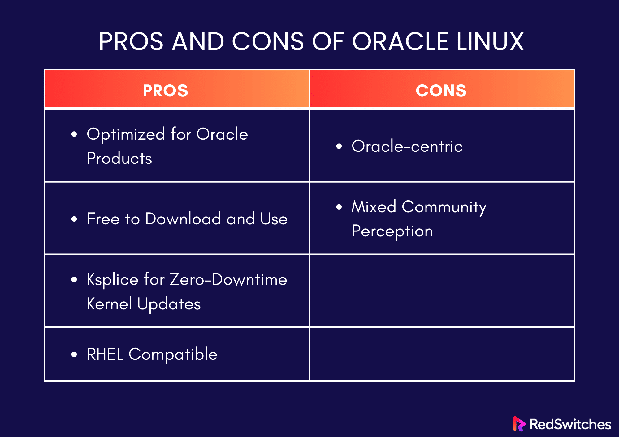 Pros and Cons of Oracle Linux