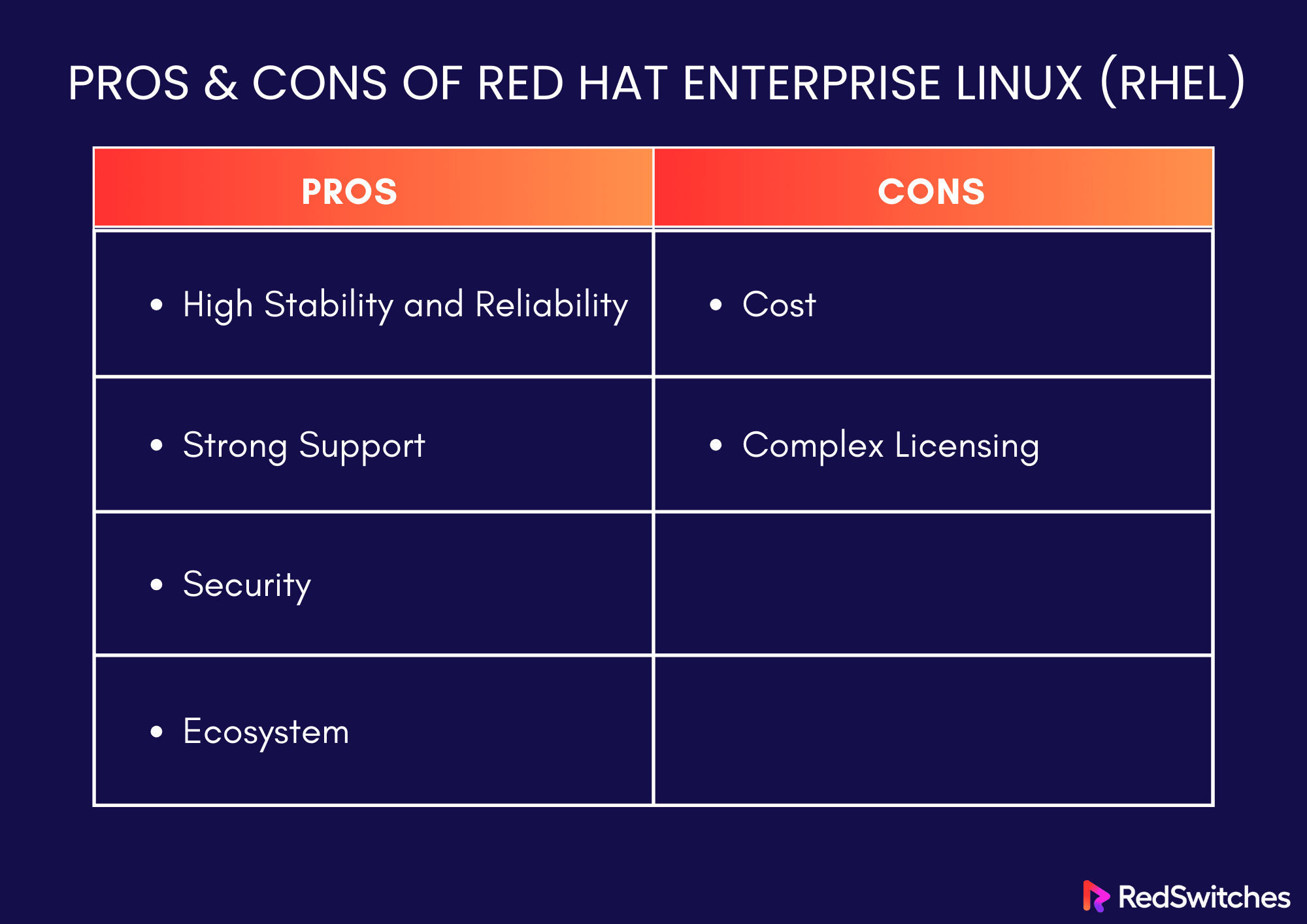 Pros and Cons of Red Hat Enterprise Linux (RHEL)