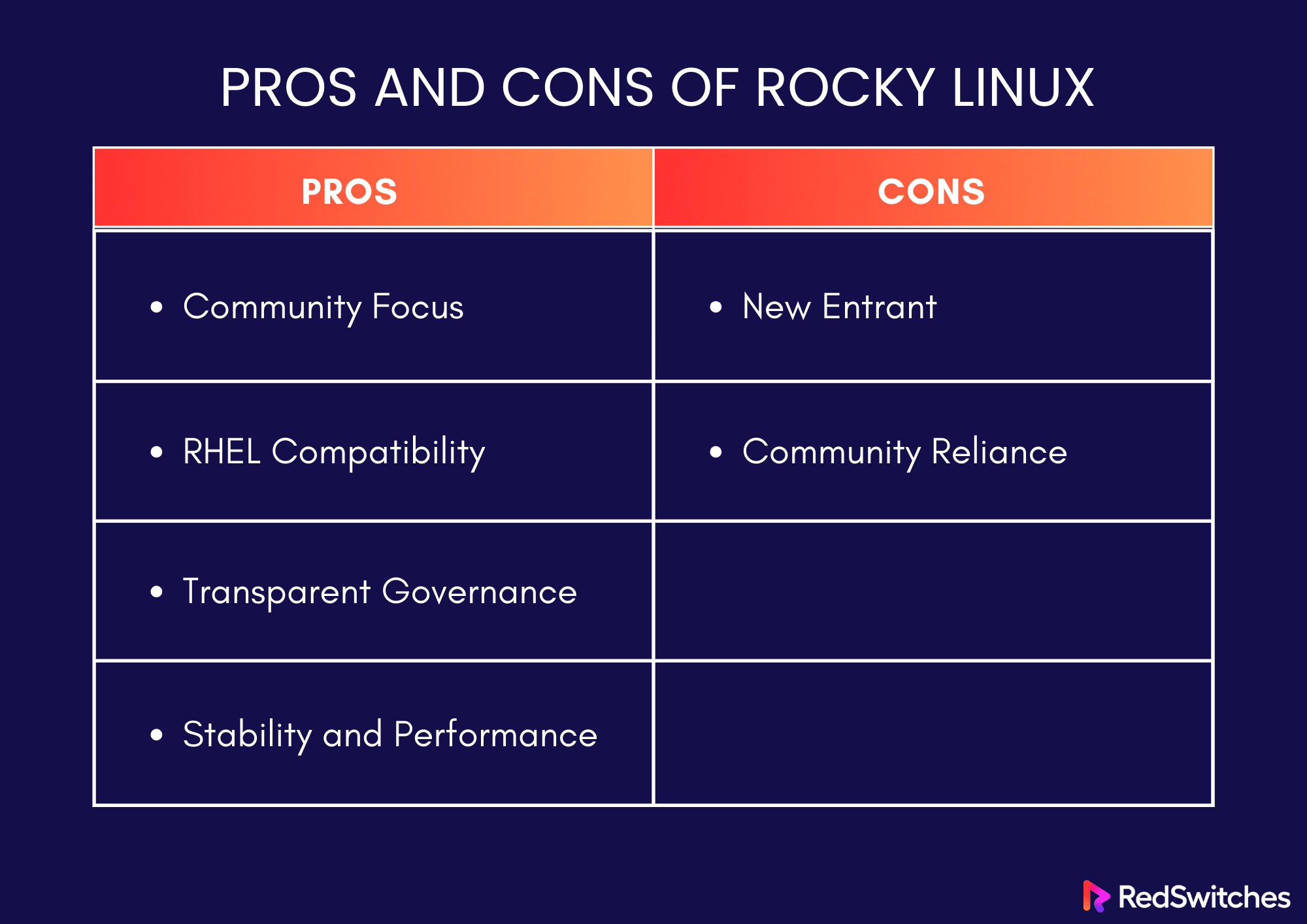 Pros and Cons of Rocky Linux