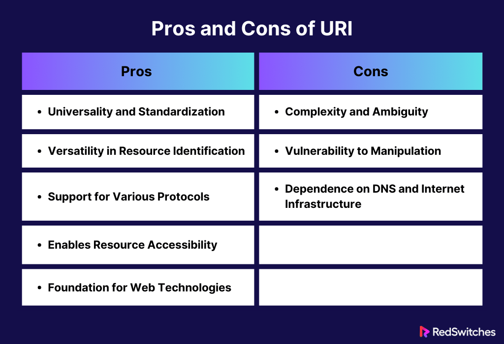 Pros and Cons of URI