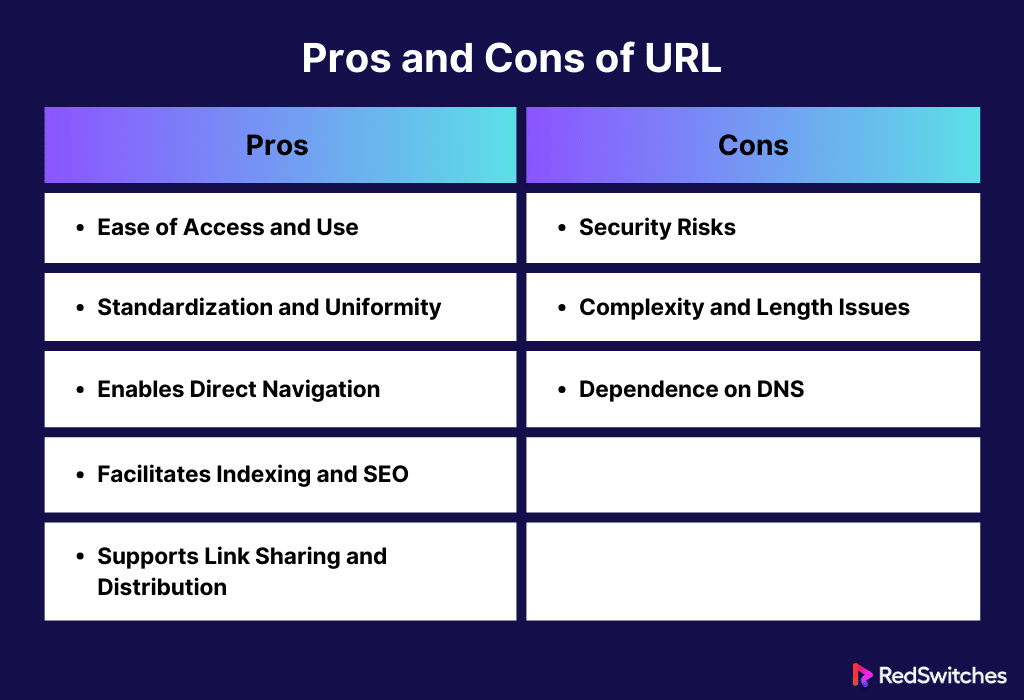 Pros and Cons of URL