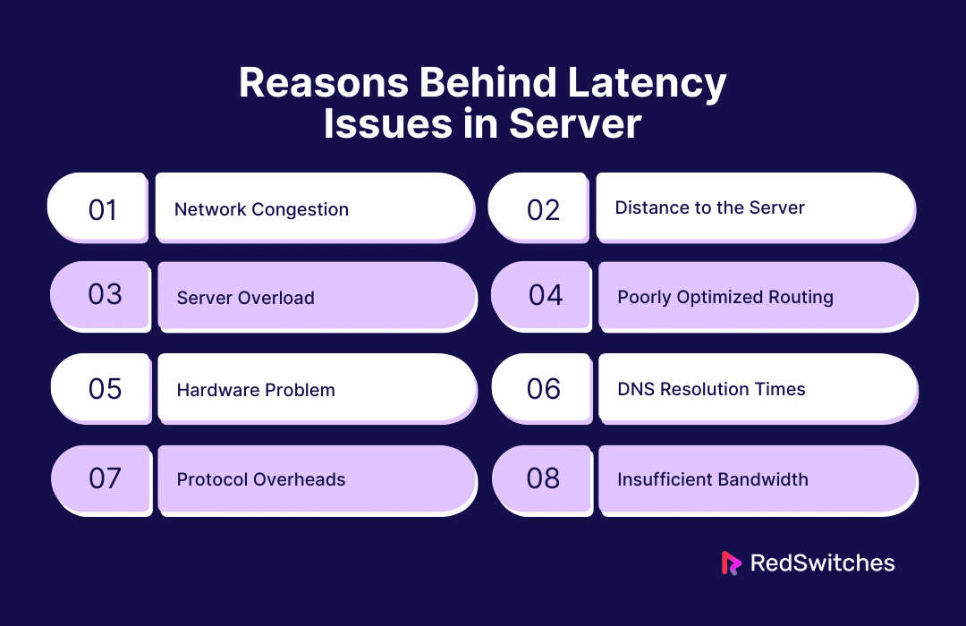 Reasons Behind Latency Issues in Server