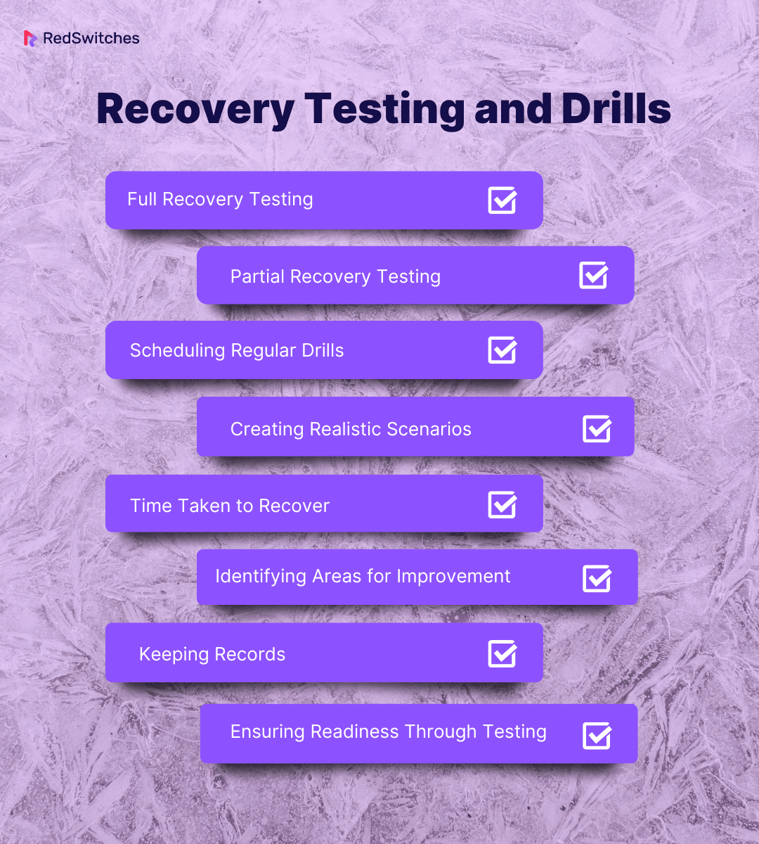 Recovery Testing and Drills
