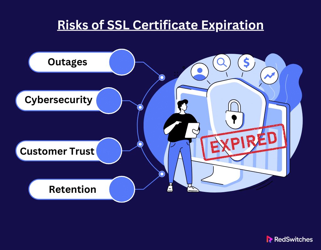 Risks of Certificate Expiration (Infographics)