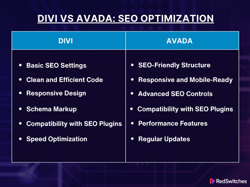 SEO-Optimization Divi vs Avada