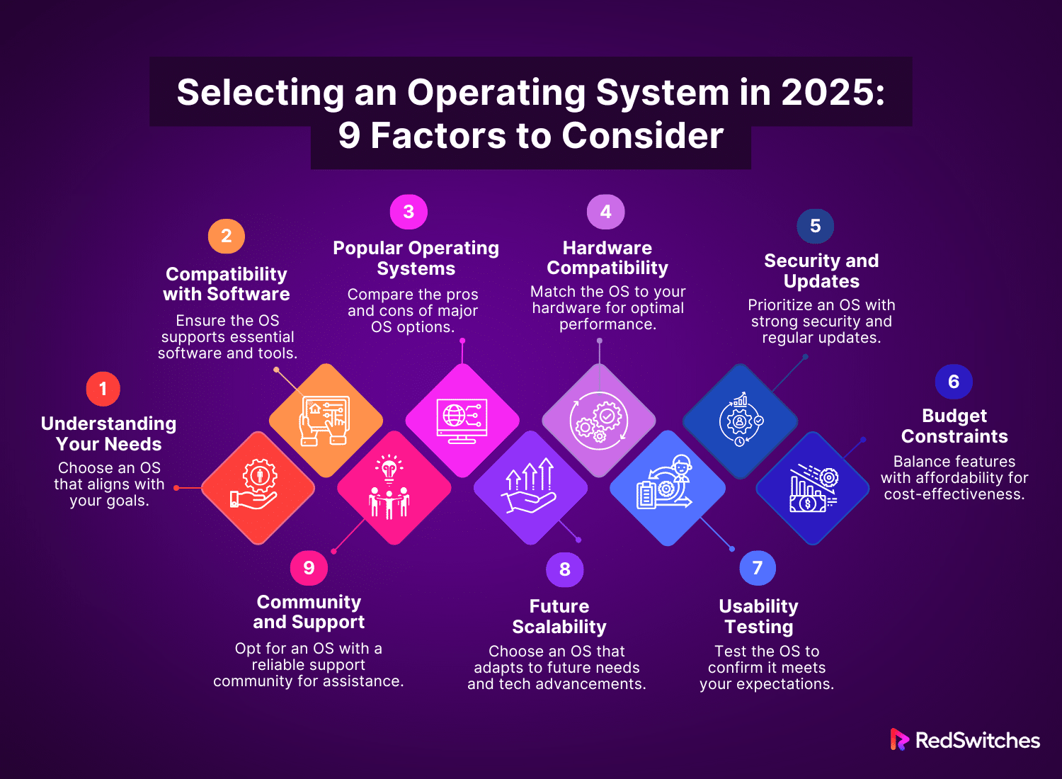 Selecting an Operating System in 2025