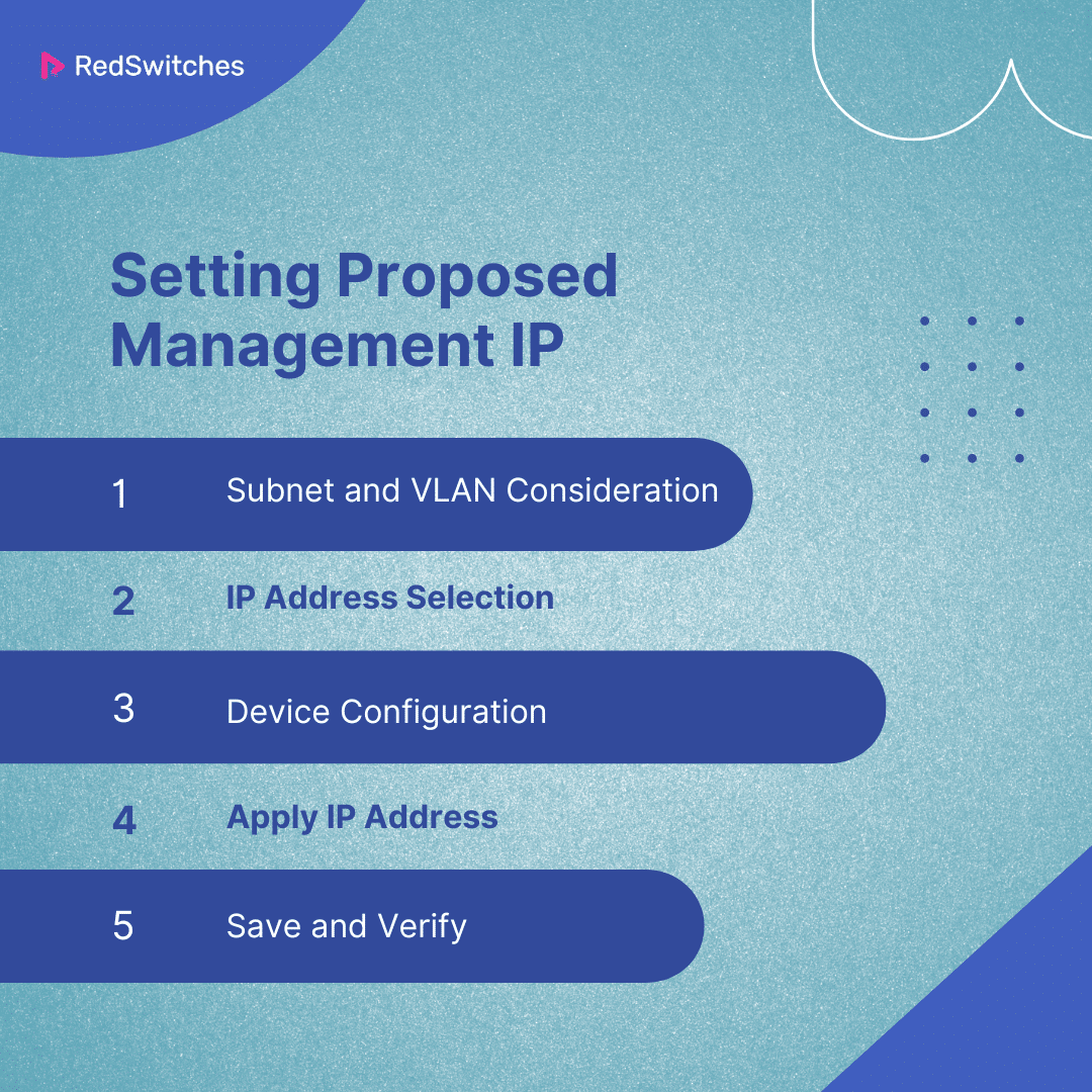 Setting Proposed Management IP