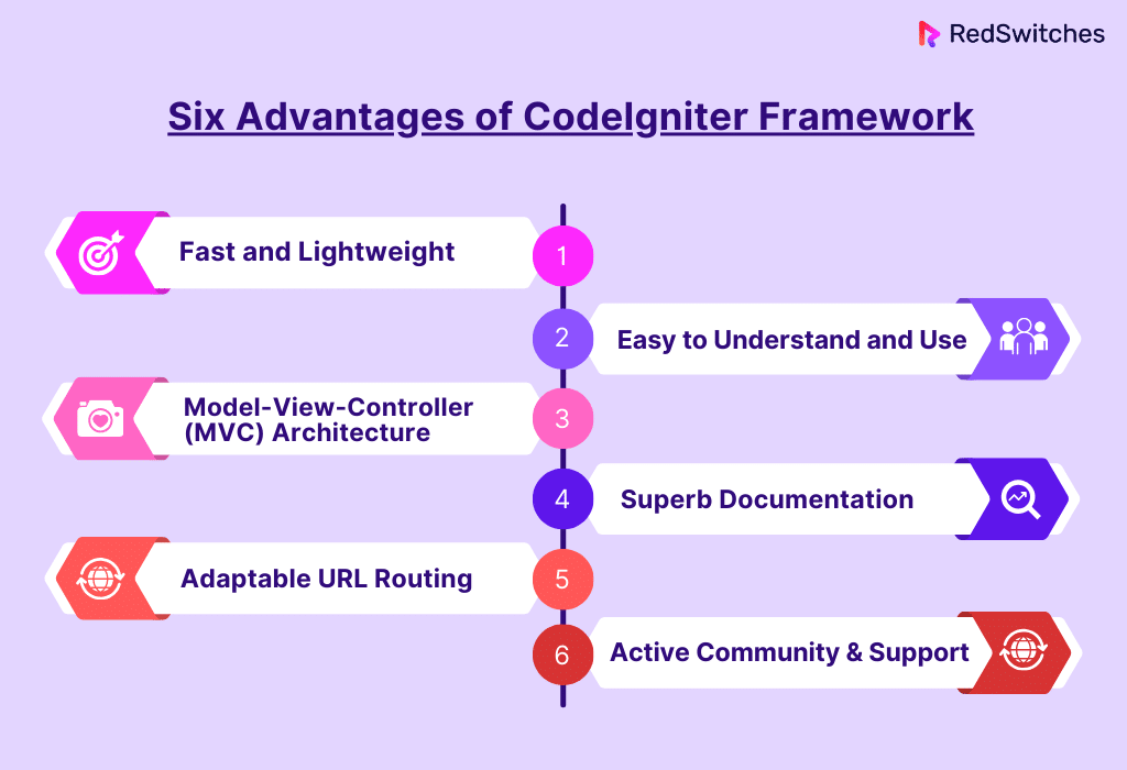 Six Advantages of CodeIgniter Framework