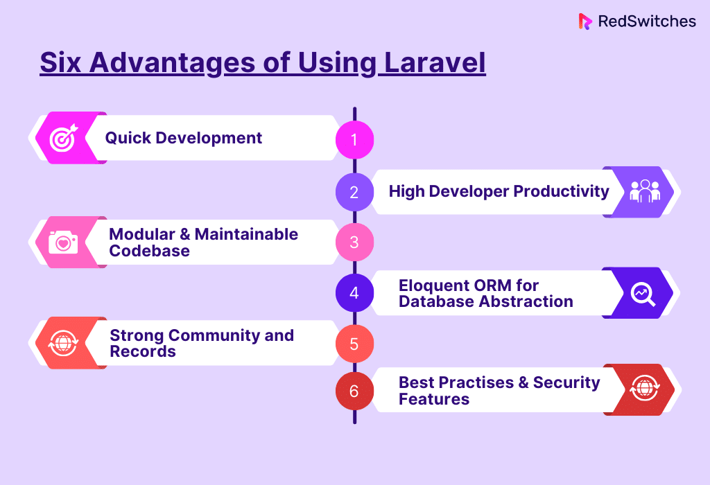 Six Advantages of Using Laravel