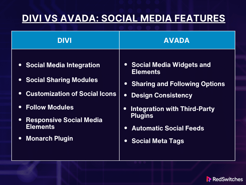 Social Media Features Divi vs Avada