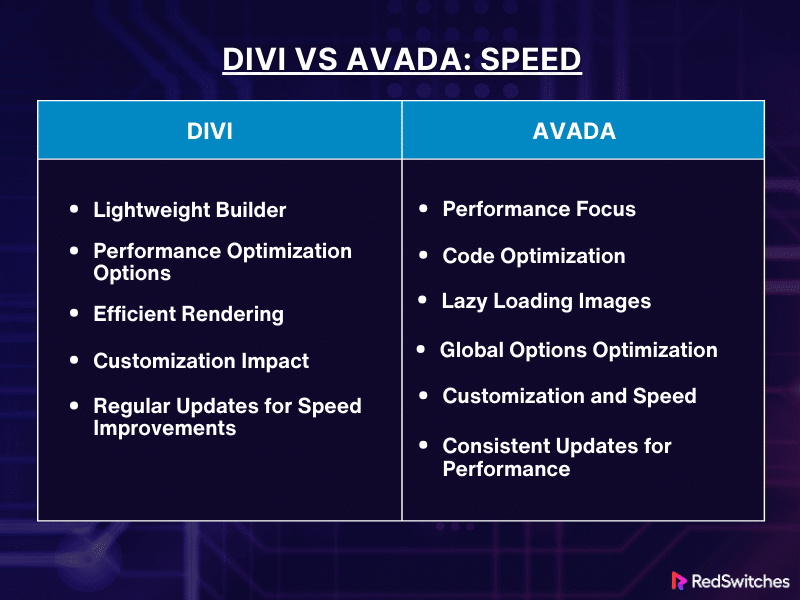 Speed Divi vs Avada