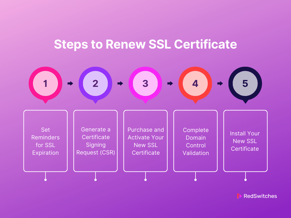Steps to Renew SSL Certificate