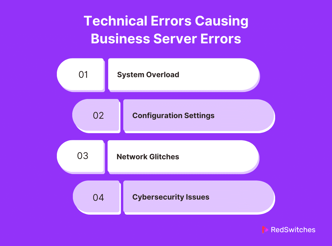 Technical Errors Causing Business Server Errors