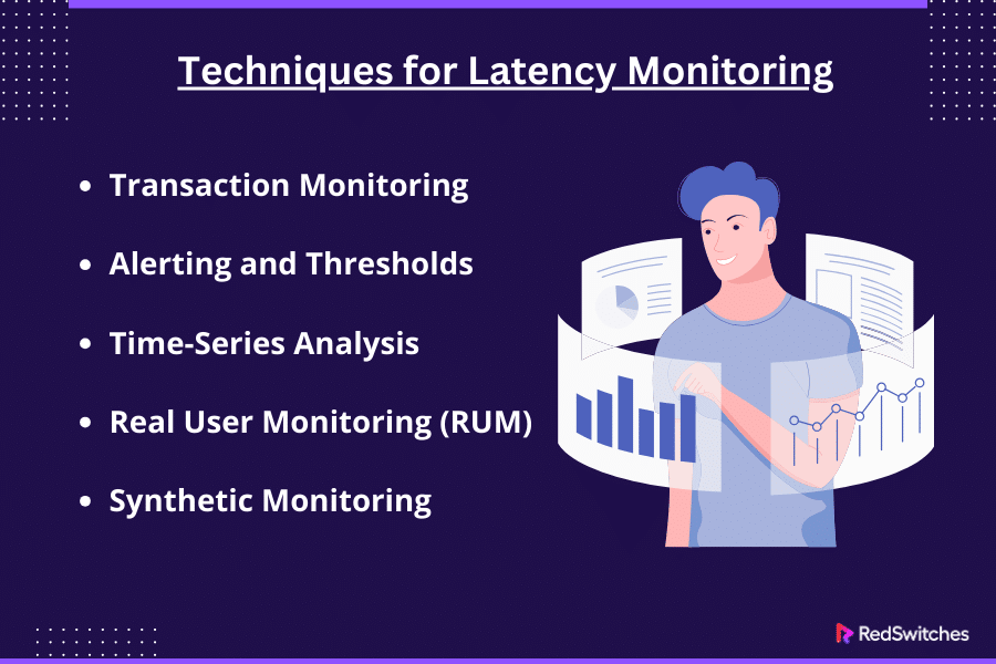 Techniques for Latency Monitoring