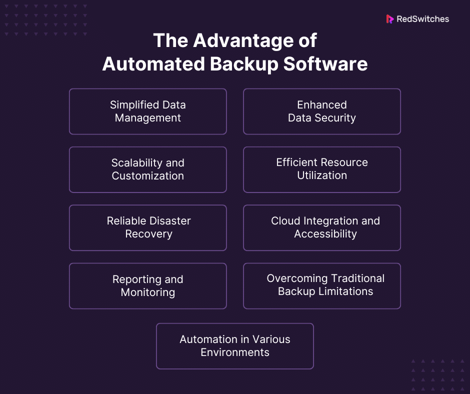 The Advantage of Automated Backup Software