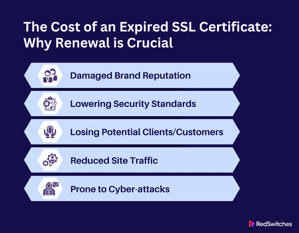 The Cost of an Expired SSL Certificate Why Renewal is Crucial