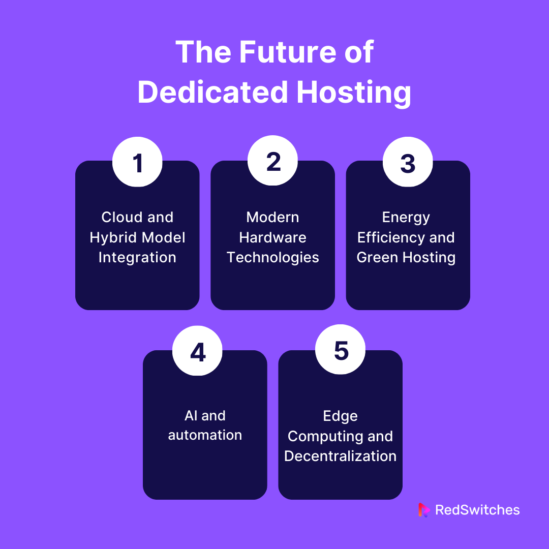 The Future of Dedicated Hosting